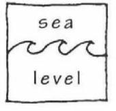 Sea Level profile picture