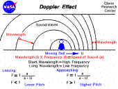 The Doppler Effect profile picture