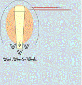 Wood, Wire and Words profile picture