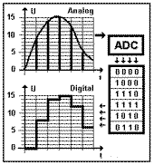 ANALOG vs DIGITAL profile picture