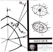 Slice Of Pi profile picture