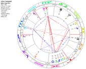 themarginalastrologer