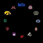 The Big Ten profile picture