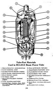 Amplitude Modulation profile picture