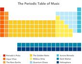 The Periodic Label profile picture