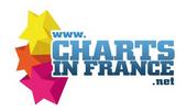 Charts In France profile picture