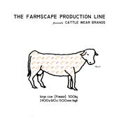 the farmscape production line profile picture