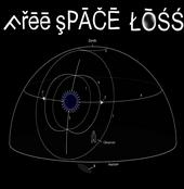 free space loss profile picture